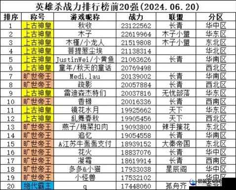 剑与家园2024最新英雄排行!这几位闭眼入手秒变大佬