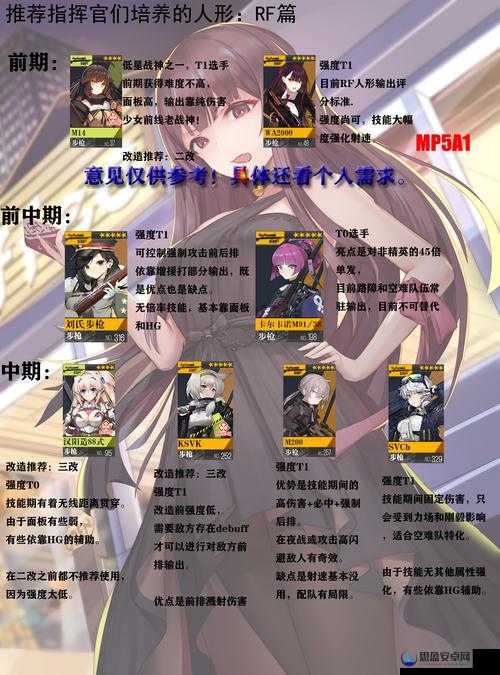 少女前线策略妖精选哪个?萌新必看!最强养成推荐清单