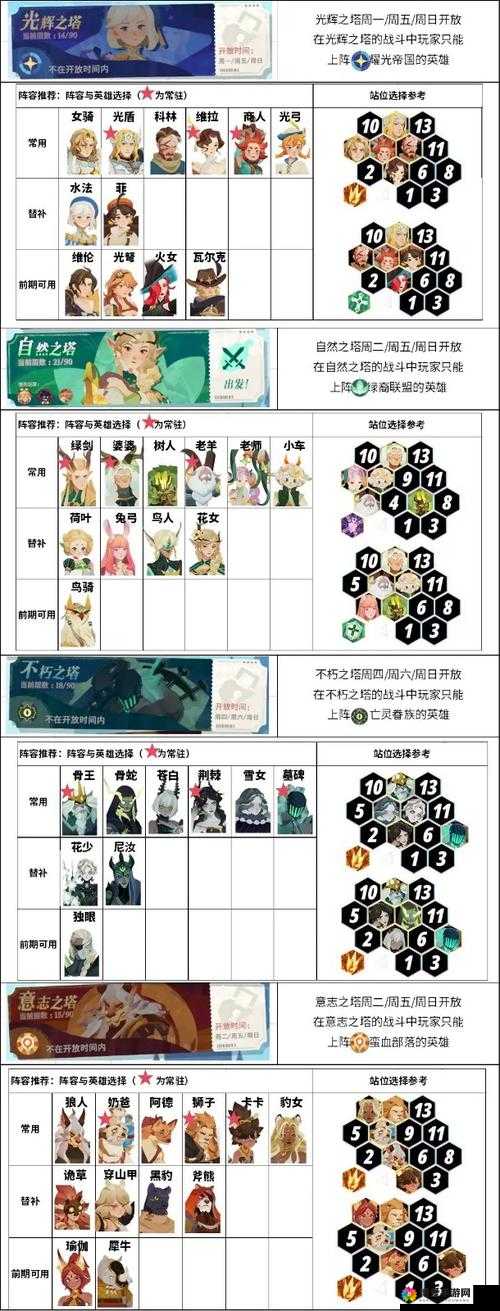 战舰少女出征阵容怎么搭配?出征阵容全介绍及未来玩法革命预测