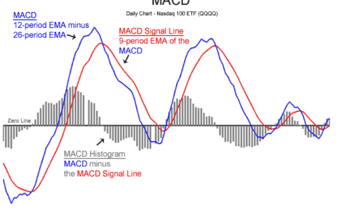 MACDbasicsQQQQ.png MACDbasicsQQQQ.png