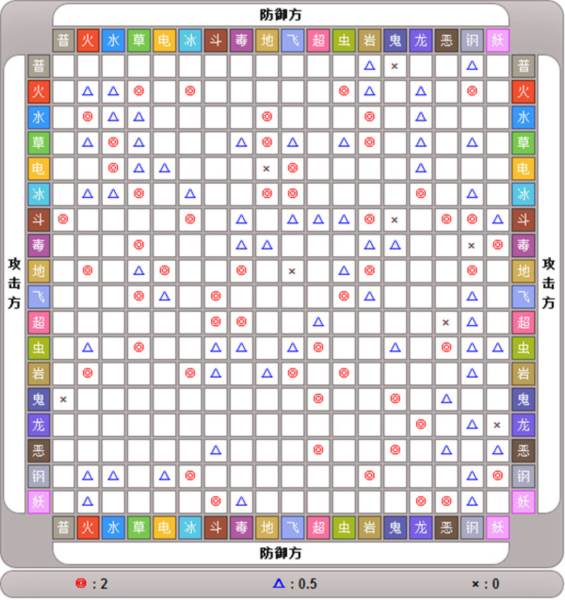 口袋进化官服游戏截图6