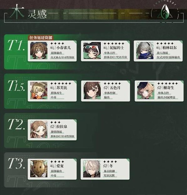 重返未来1999云游戏