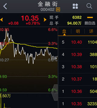 大智慧软件截图4